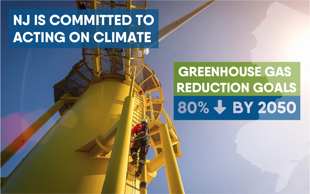 Greenhouse Gas reduction goal - 80% decrease by 2050