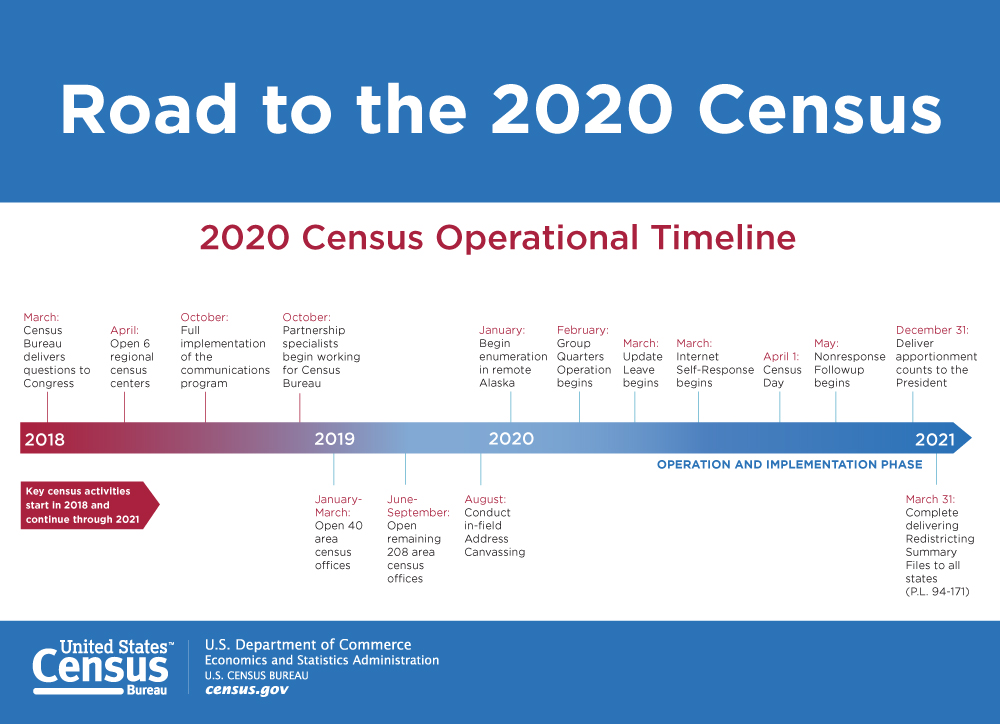 NEW JERSEY: 2020 Census