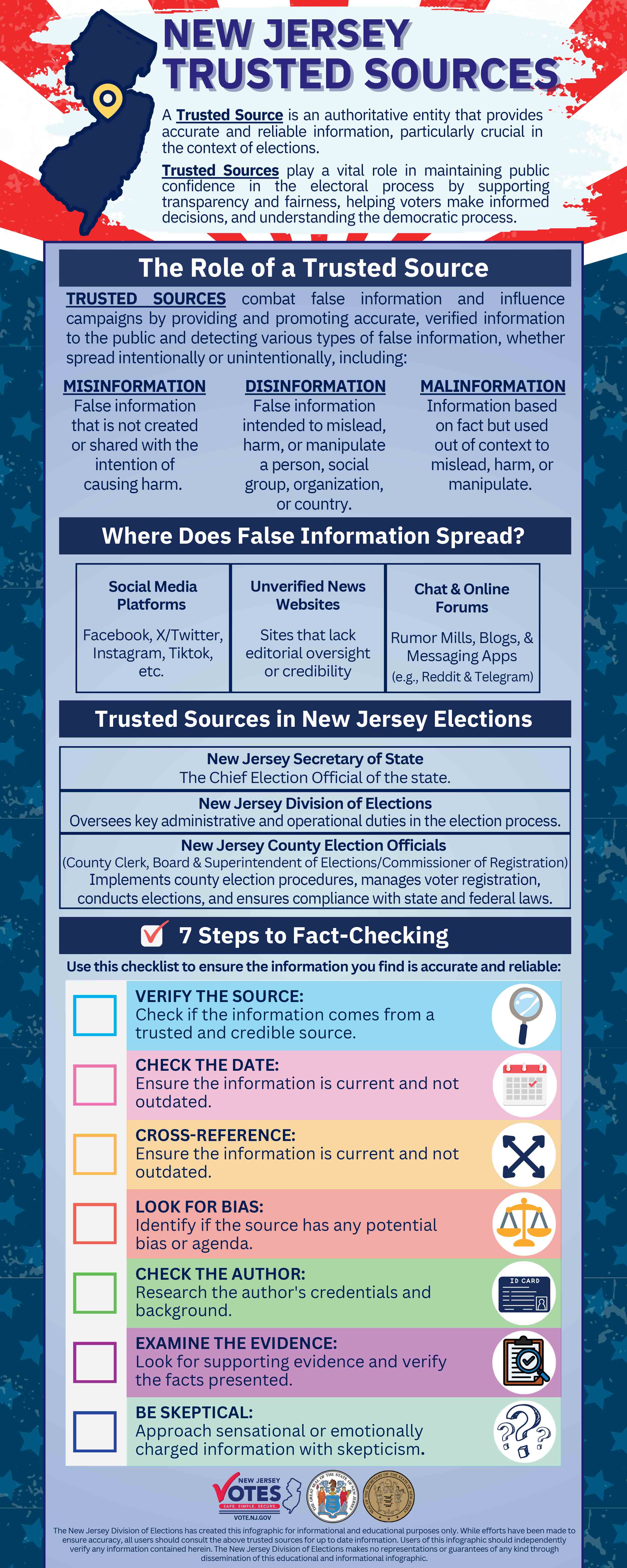 New Jersey Trusted Sources Infographic - Link - https://nj.gov/state/elections/assets/pdf/security/nj-trusted-sources-infographic.pdf