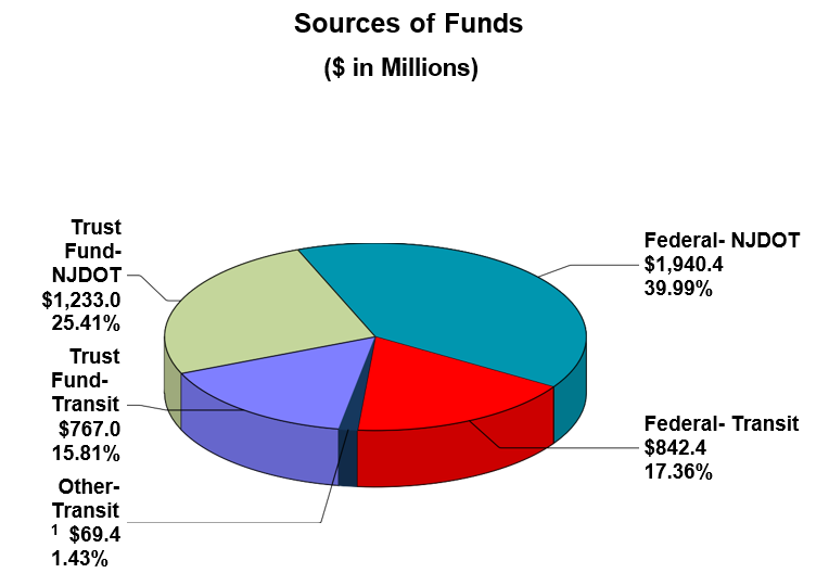 Sources of Funds image