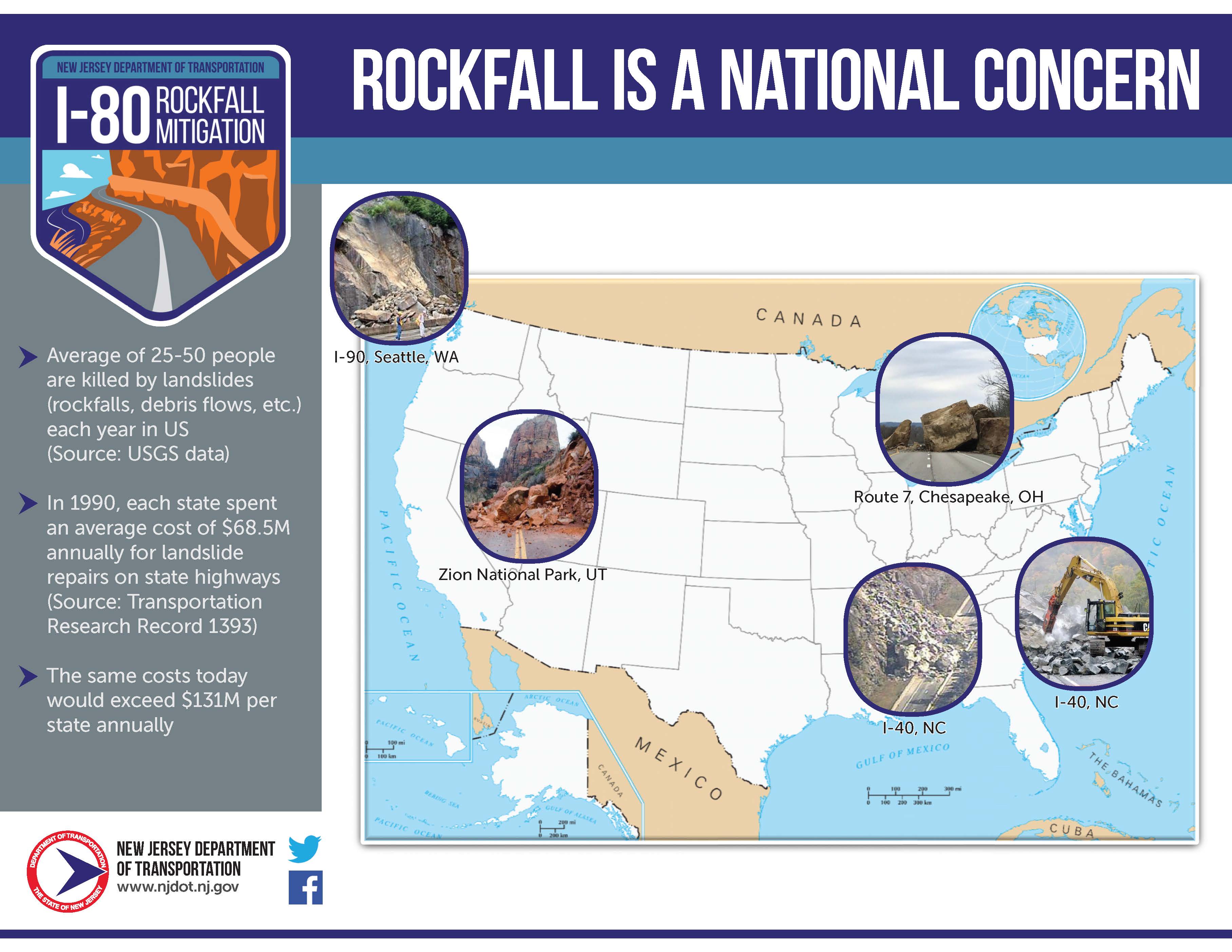 Rockfall Hazard Management System, I80 Rockfall mitigation Project, In
