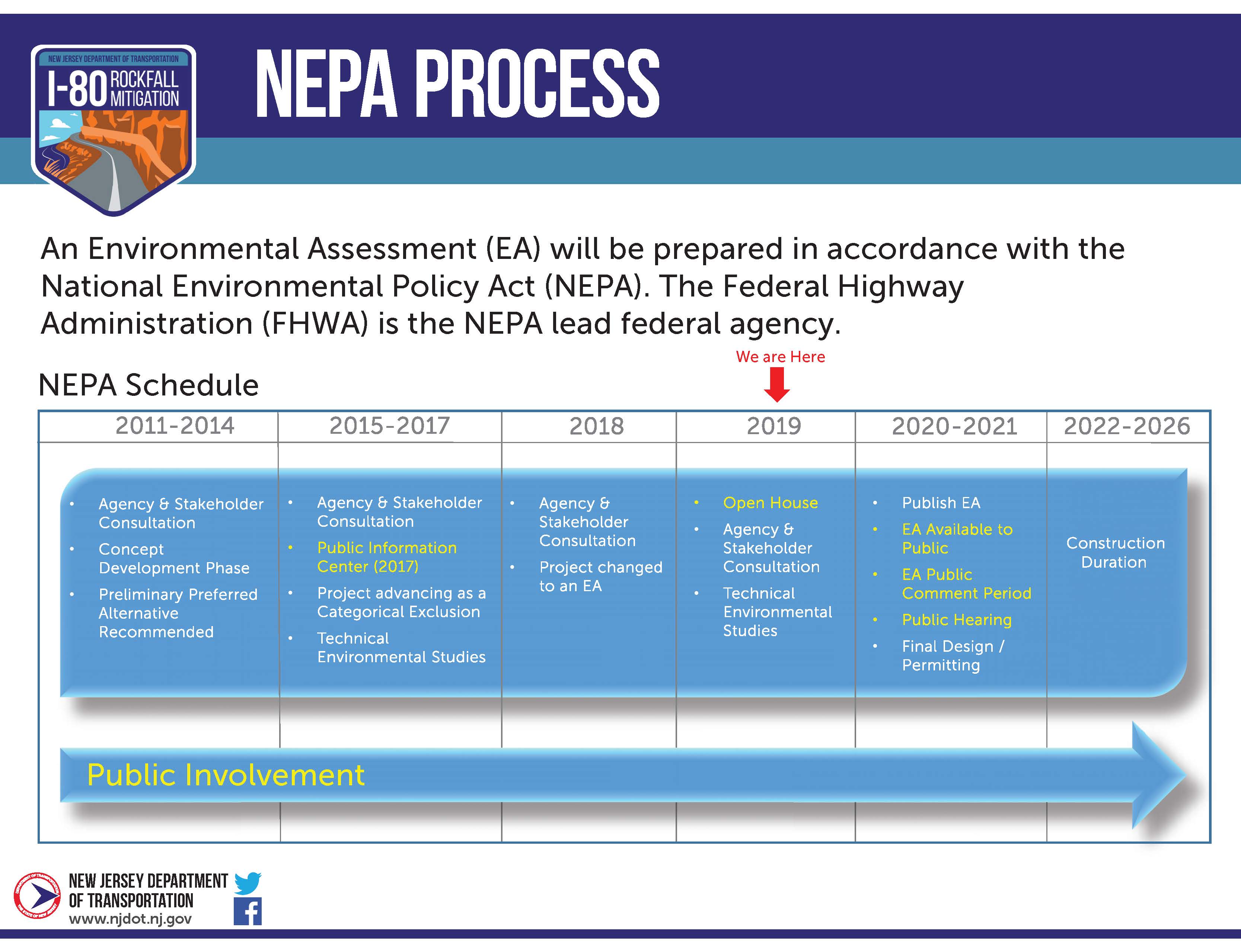 NEPA Process Flowchart nepa-process-flowchart