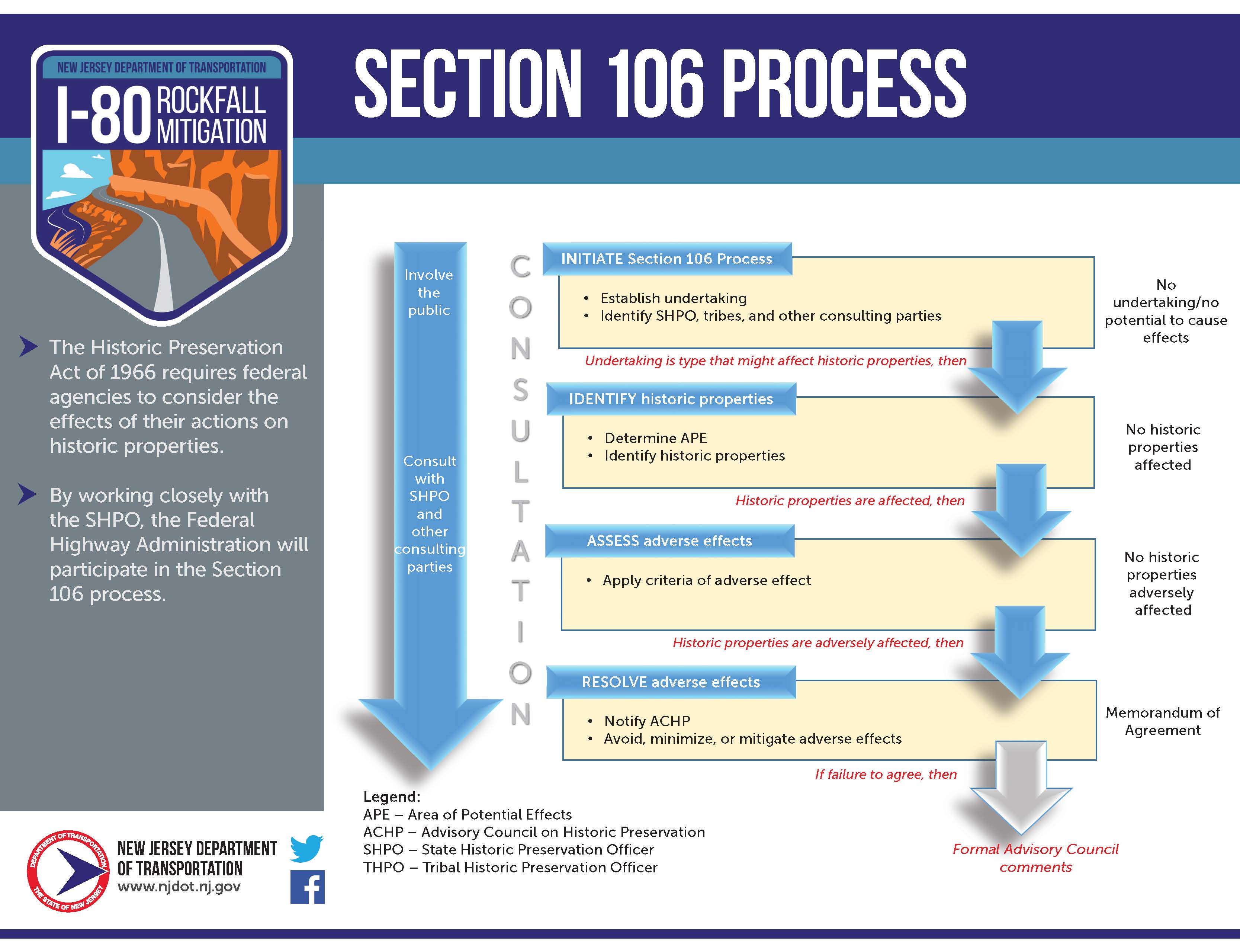 nepa-process-flowchart