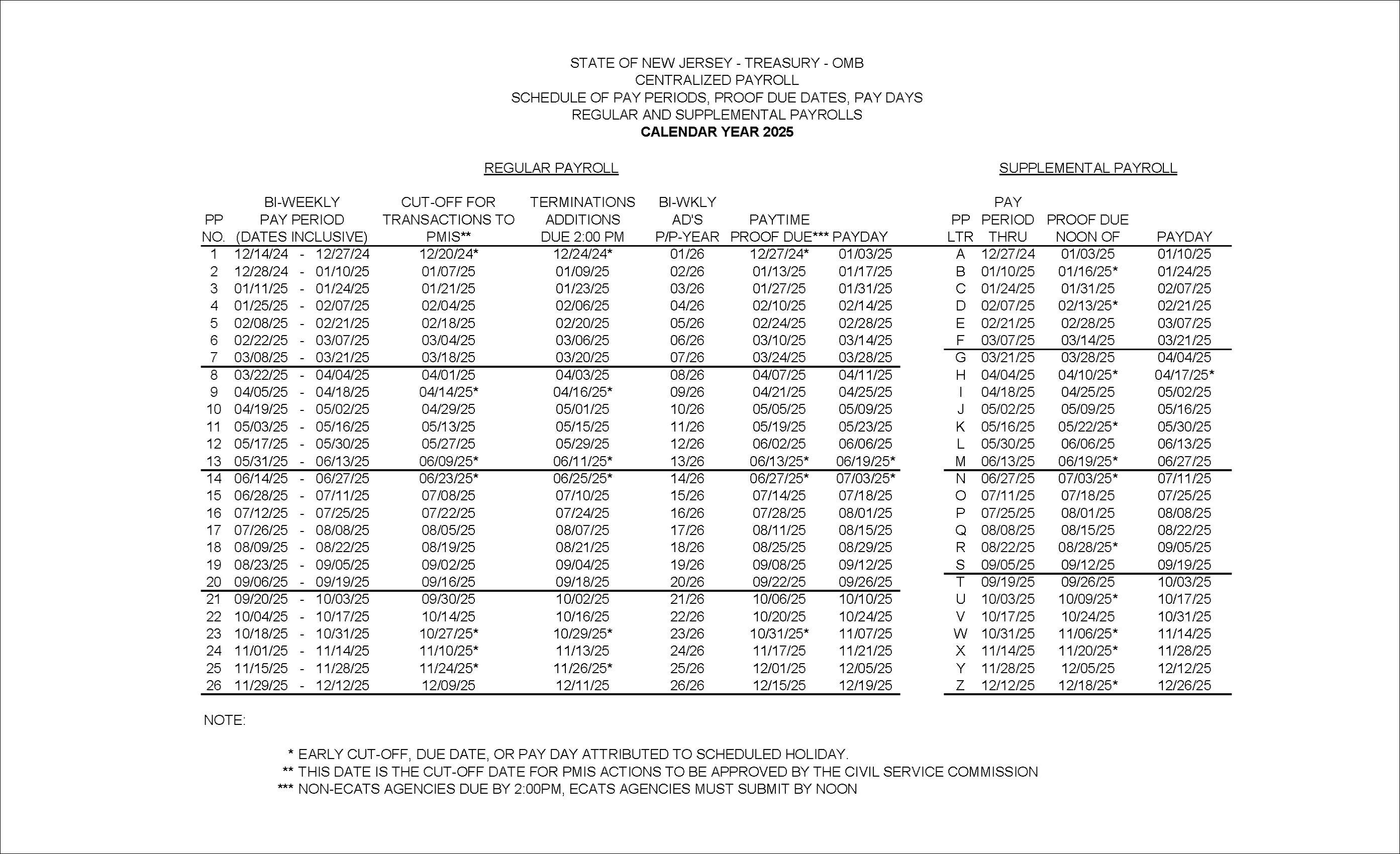 Payroll Calendar