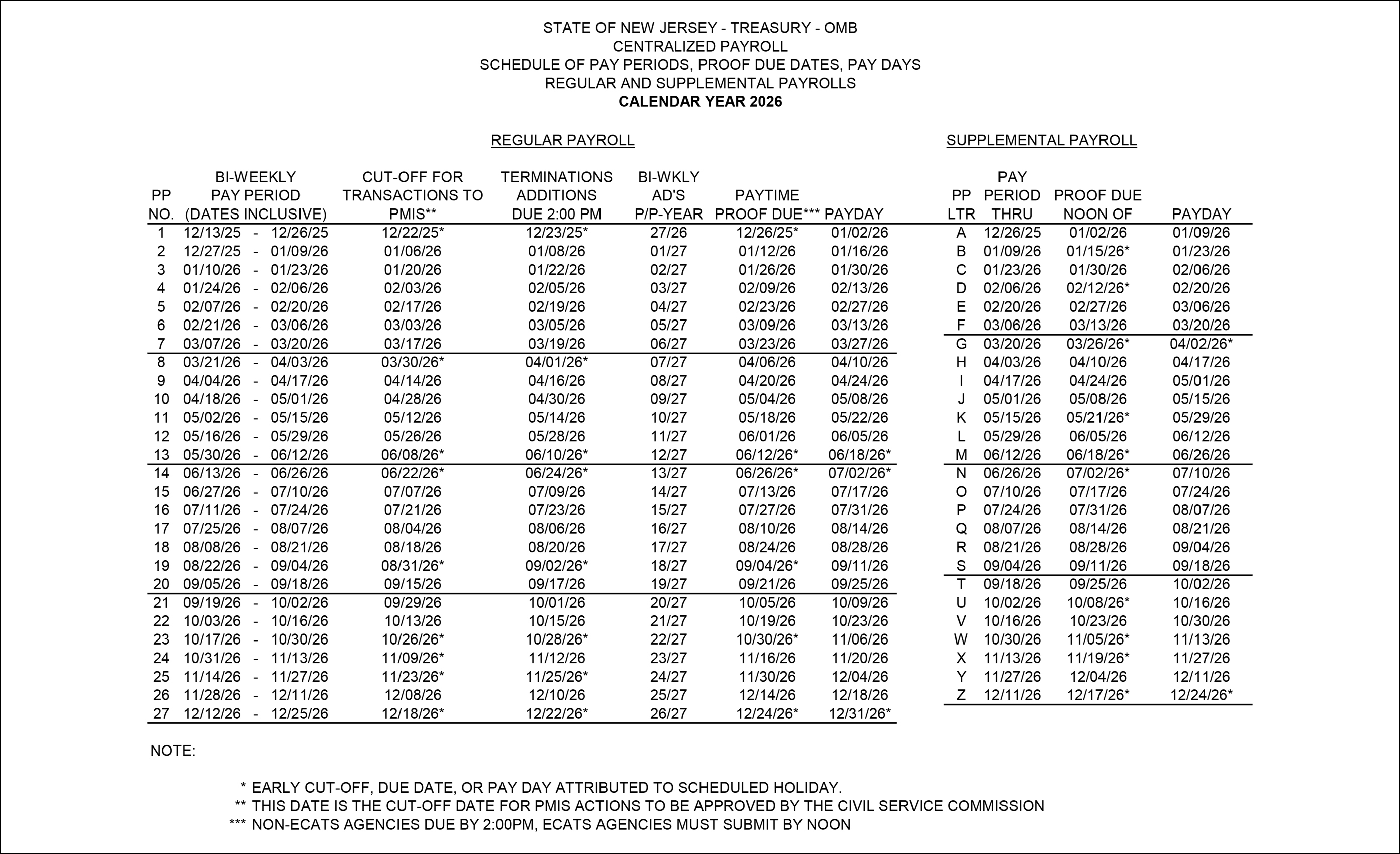 Payroll Calendar
