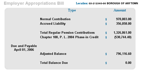 appropriations bill