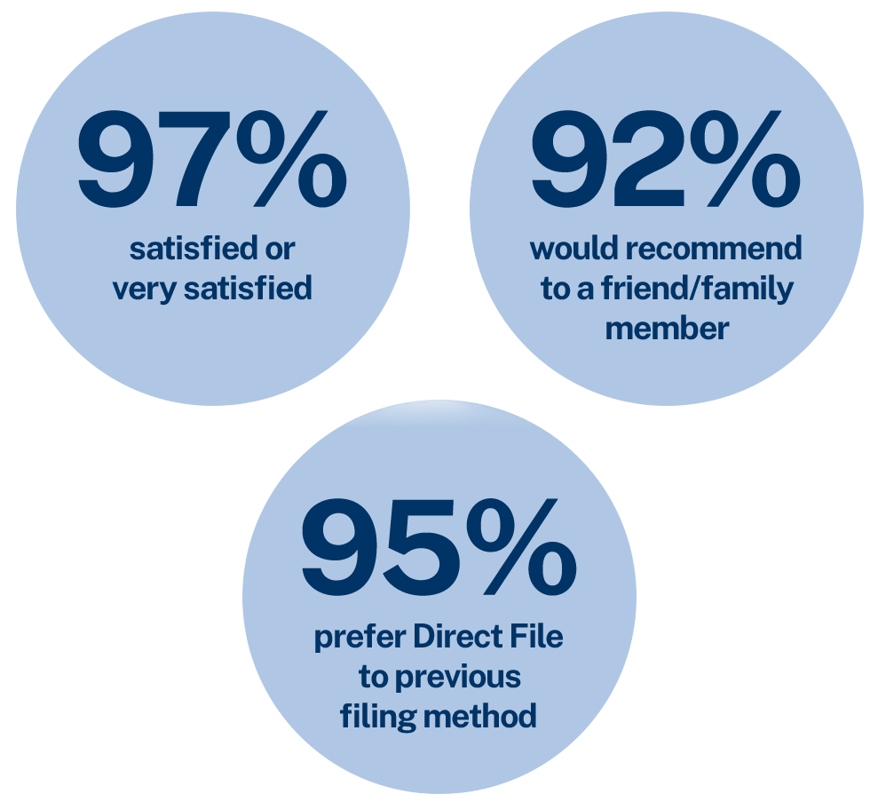 percentages