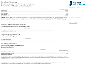Cost of Attendance Dashboard