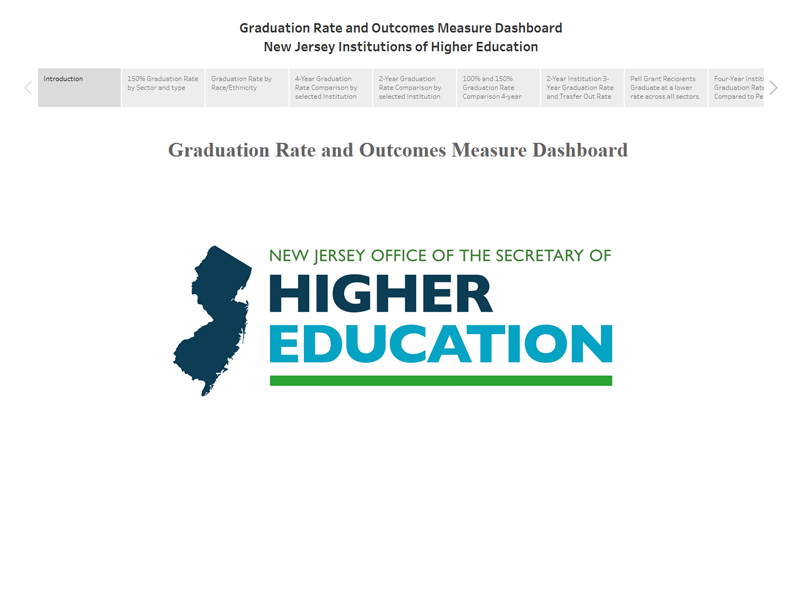 Graduation Rate and Outcomes Measure Dashboard