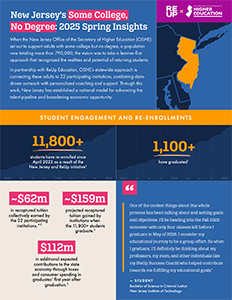 Highlights from the Spring 2025  Some College, No Degree ReUp Partnership